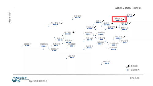 创新力领衔 默安科技荣登中国网络安全综合实力百强榜单