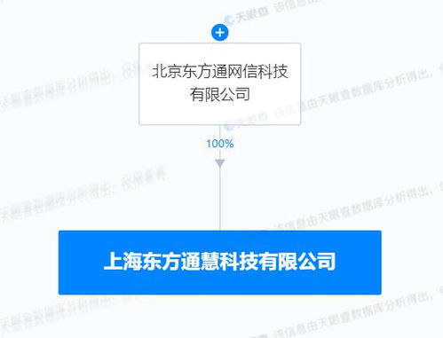 东方通上海新公司启航，深耕物联网与网络安全新蓝海
