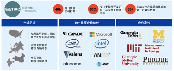 安波福全新启航 聚焦自动驾驶“大脑”与“神经”，引领未来出行安全变革